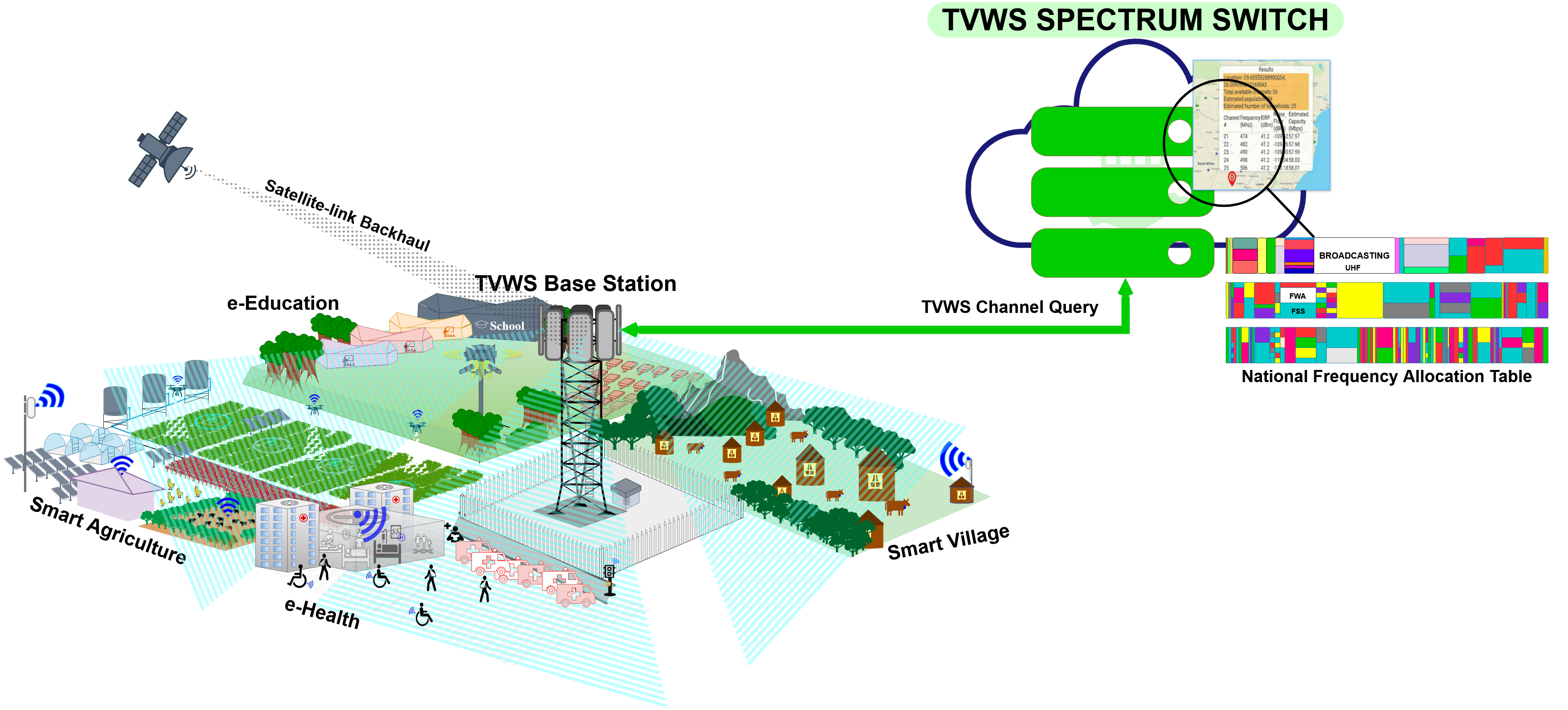 architecture diagram